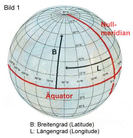 Koordinatensystem mit geografischen Breiten und Lngen